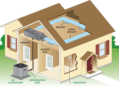 Bloomfield Hills AC Replacement